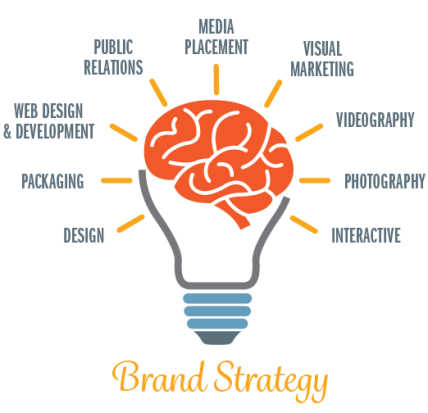 Brand Marketing Strategy Brand Marketing Strategy
