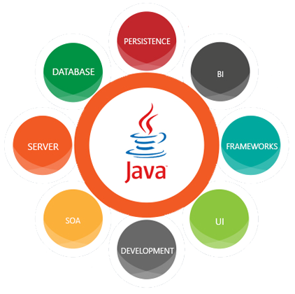  Java Website Development