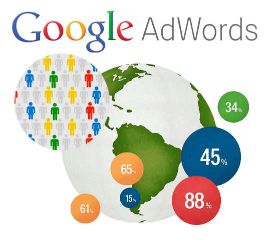  Google Adwords / PPC /CPC Marketing
