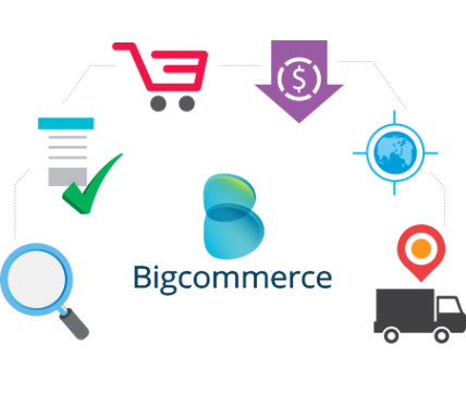  Bigcommerce website development