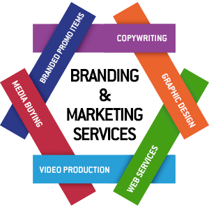  Brand Marketing