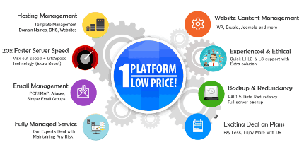  Shared Hosting Plan